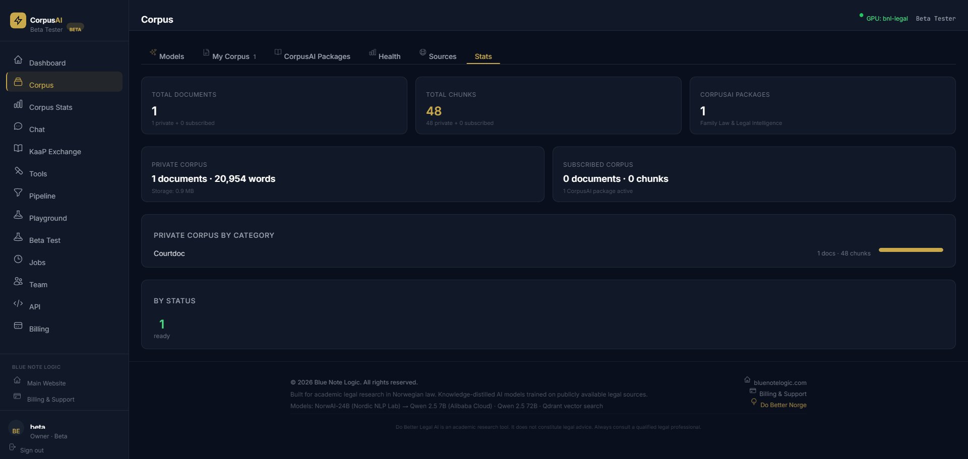 Corpus health dashboard